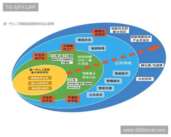 探索u8ves：数字时代的创新与发展趋势
