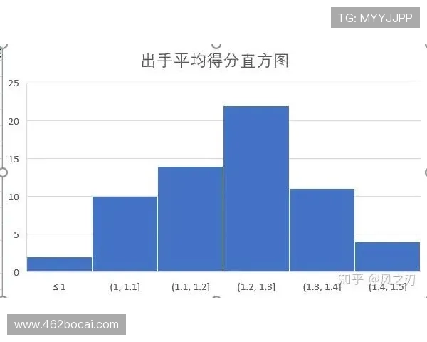 如何利用数据分析提升NBA博彩的胜率？